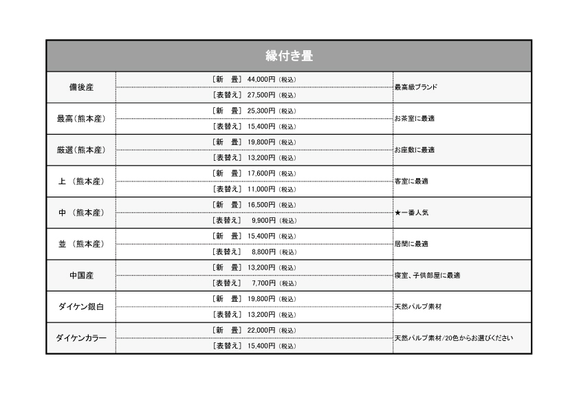 価格表 縁付き畳